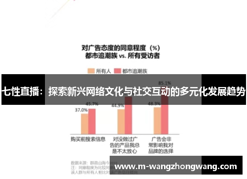 七性直播：探索新兴网络文化与社交互动的多元化发展趋势